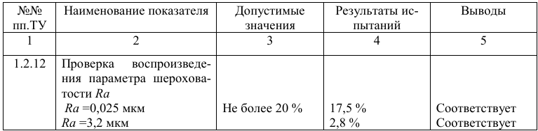 Новый прецизионный оттискно-слепочный материал для контроля геометрических параметров и микрорельефа поверхностей деталей, в том числе при неразрушающем контроле