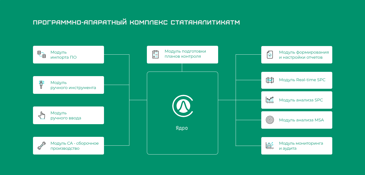 Автоматизация измерений и управления качеством